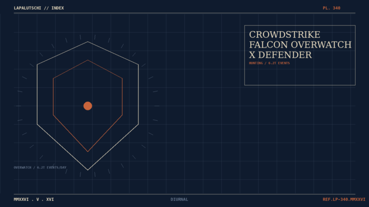 CROWDSTRIKE-HAMMER! Falcon OverWatch jagt JETZT 6 BILLIONEN Events PRO TAG durch Microsoft Defender — DEIN Endpoint wird zur Festung