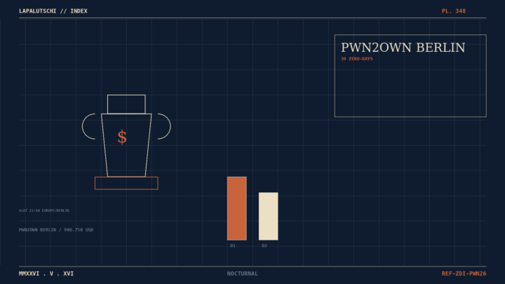 PWN2OWN-HAMMER! 908.000 Dollar fliegen JETZT in nur ZWEI Tagen — Hacker zerlegen Windows, Edge, Exchange und KI-Tools auf der Bühne