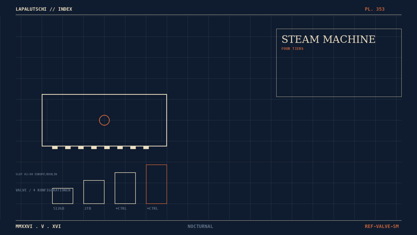 VALVE-HAMMER! Steam Machine kommt JETZT in VIER Stufen — DEIN nächstes Wohnzimmer-Rig wartet auf den Klick