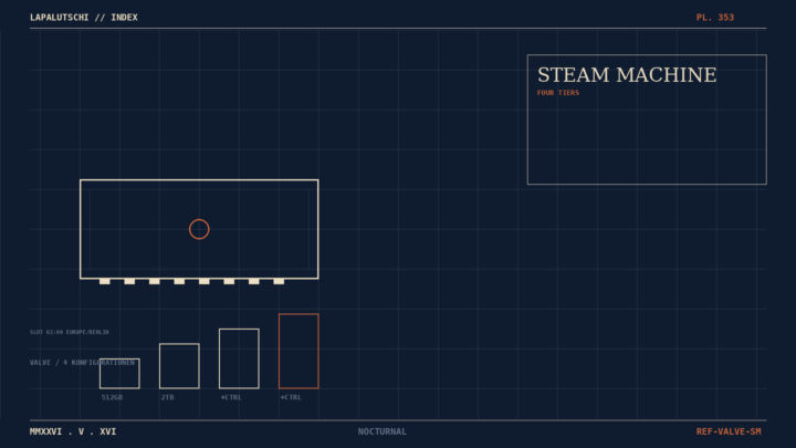 VALVE-HAMMER! Steam Machine kommt JETZT in VIER Stufen — DEIN nächstes Wohnzimmer-Rig wartet auf den Klick