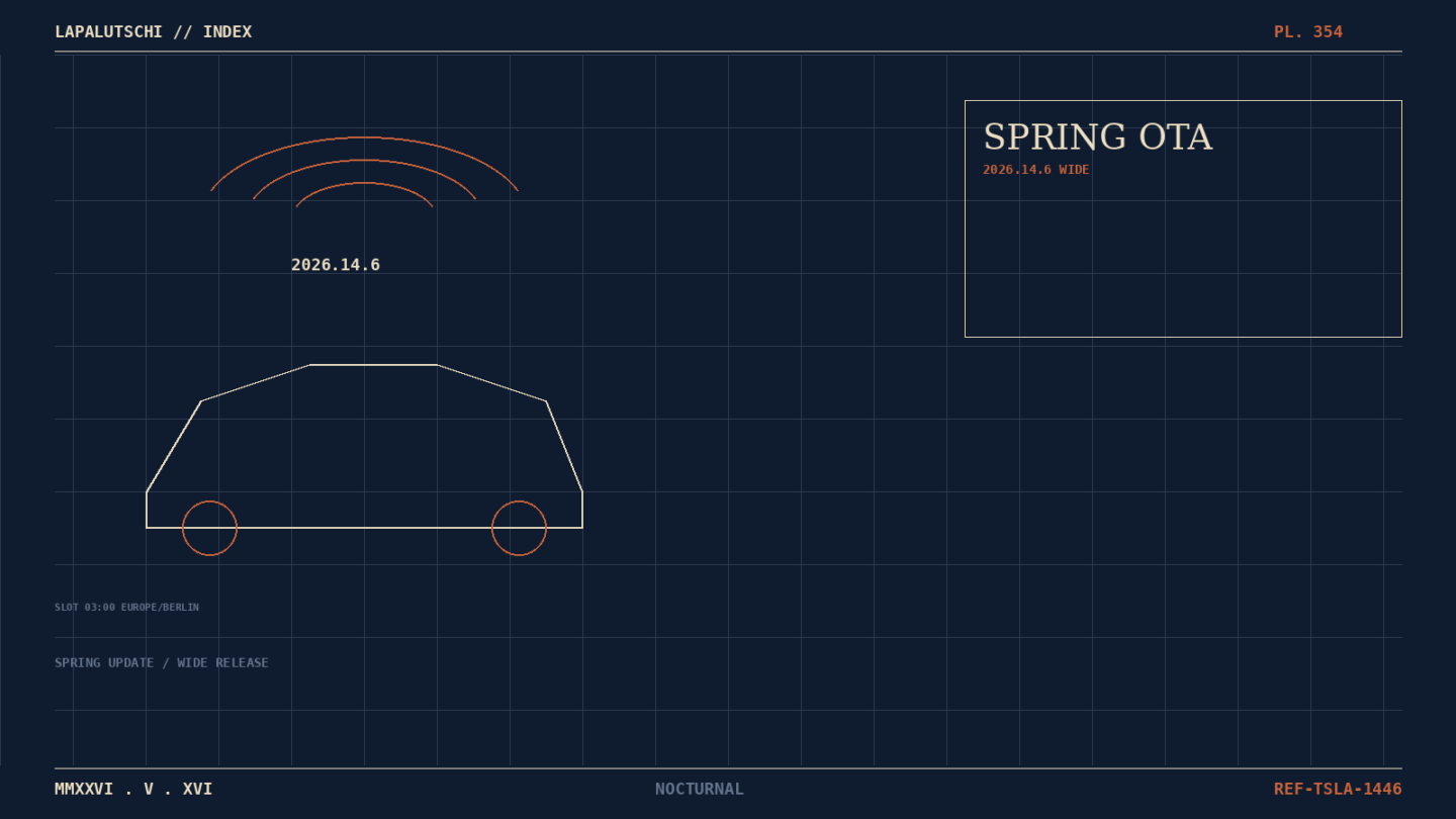 TESLA-HAMMER! Spring-Update 2026.14.6 schiebt JETZT KRITISCHE Security-Fixes auf DEINE Karre — schlafend installieren
