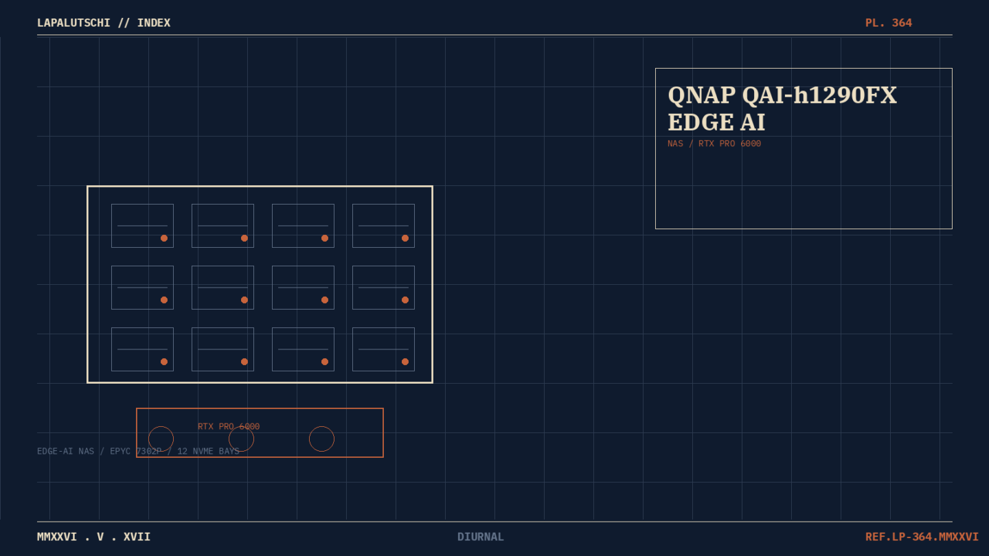 NAS-MONSTER! QNAP knallt JETZT die QAI-h1290FX raus — 12 NVME-Bays und Blackwell-GPU sprengen DEINE private LLM-Werkstatt