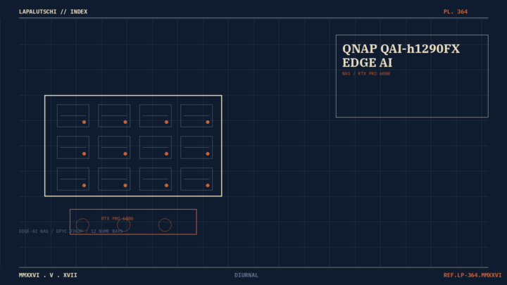 NAS-MONSTER! QNAP knallt JETZT die QAI-h1290FX raus — 12 NVME-Bays und Blackwell-GPU sprengen DEINE private LLM-Werkstatt
