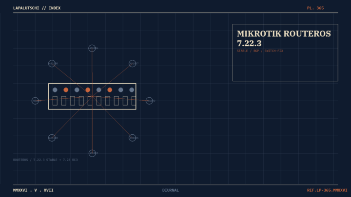 ROUTER-HAMMER! MikroTik knallt JETZT 7.22.3 stable raus — DEIN BGP-Stack laeuft wieder rund und Windows-11-Terminals friemeln nicht mehr fest