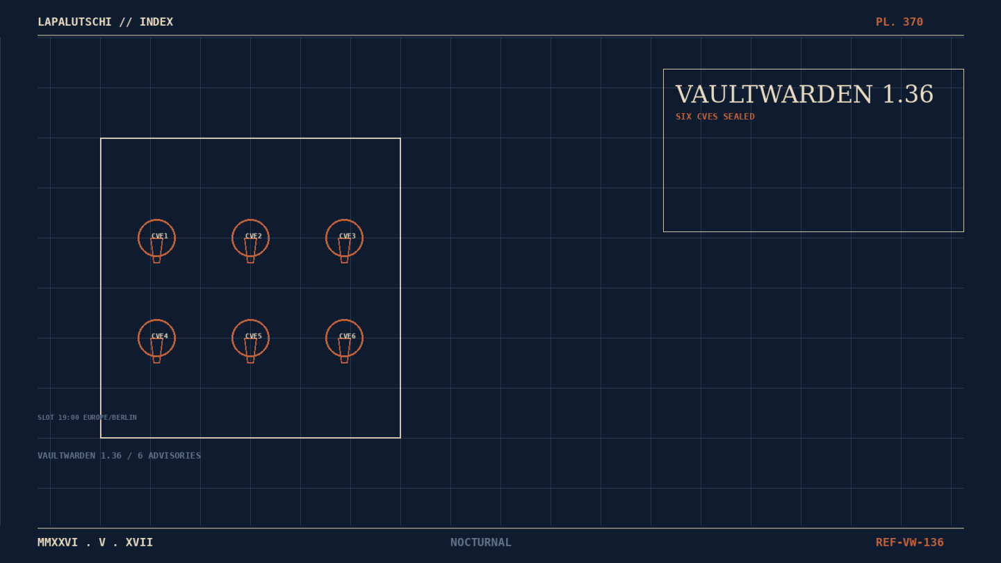 VAULTWARDEN-HAMMER! v1.36.0 schließt JETZT SECHS Sicherheitsfallen — DEIN Self-Hosted Tresor muss SOFORT updaten