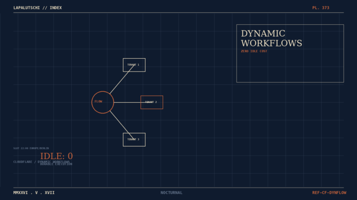CLOUDFLARE-HAMMER! Dynamic Workflows lassen JETZT pro Tenant eigenen Code laufen — DEINE Agenten skalieren ohne Idle-Kosten