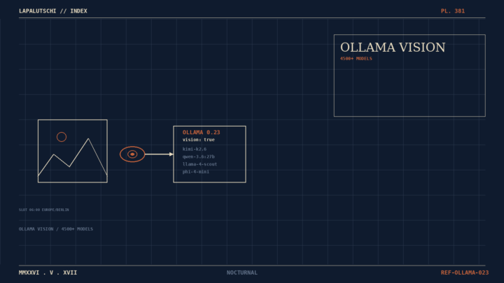 OLLAMA-HAMMER! 0.23 schiebt JETZT VISION-Modelle in DEIN Homelab — Bilder erklärt der lokale LLM aus dem Stand