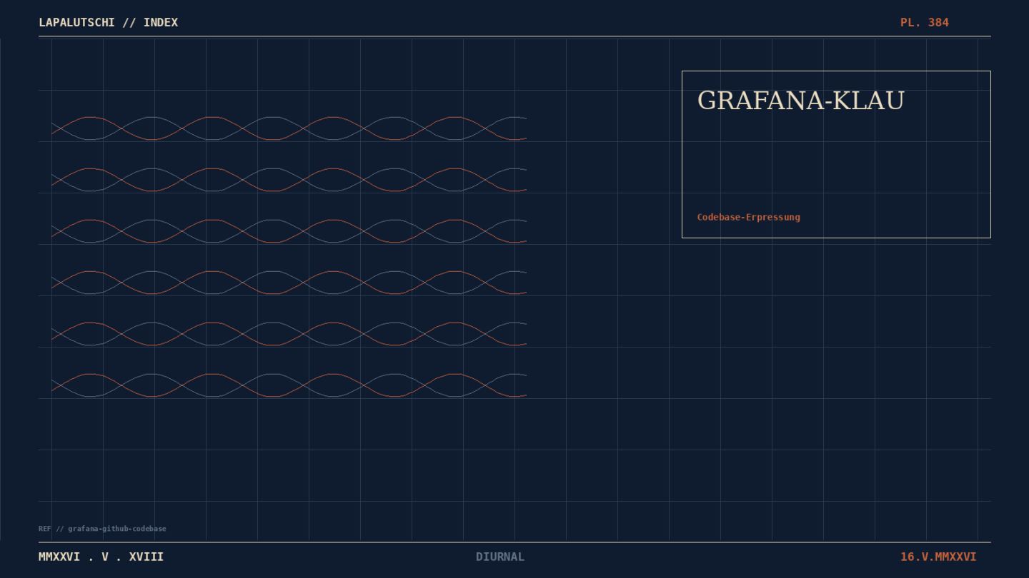 GRAFANA-HORROR! Hacker klauen JETZT die KOMPLETTE Codebase via GitHub-Action — Erpressungs-Versuch zurückgewiesen