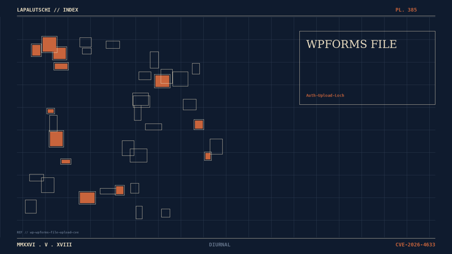 WPFORMS-ALARM! CVE-2026-4633 lässt JETZT Author-User PHP-Shells hochschieben — DEIN Blog ist mit EINEM schwachen Passwort weg