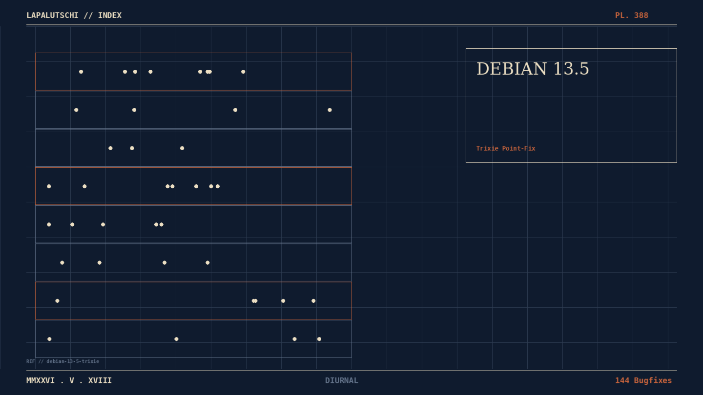 DEBIAN-HAMMER! 13.5 knallt JETZT mit 247 Fixes raus — DEIN Trixie-Server saugt 103 Security-Patches in EINEM Rutsch