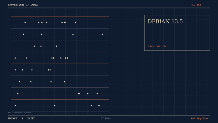 DEBIAN-HAMMER! 13.5 knallt JETZT mit 247 Fixes raus — DEIN Trixie-Server saugt 103 Security-Patches in EINEM Rutsch