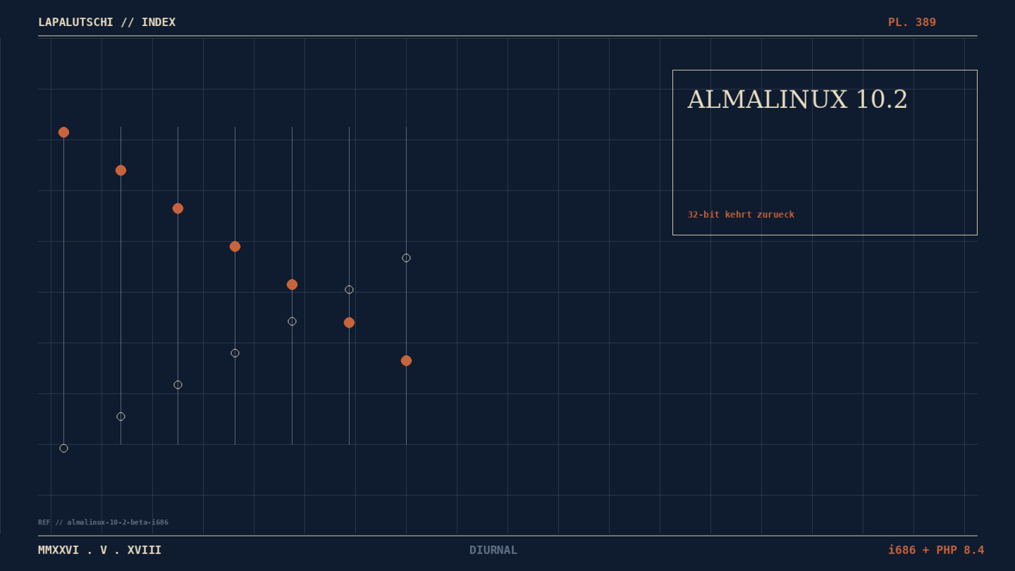 ALMALINUX-HAMMER! 10.2 Beta holt JETZT 32-bit zurück — Red Hat hat’s gekappt, Alma macht’s vorbildlich