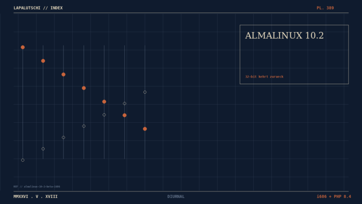 ALMALINUX-HAMMER! 10.2 Beta holt JETZT 32-bit zurück — Red Hat hat’s gekappt, Alma macht’s vorbildlich