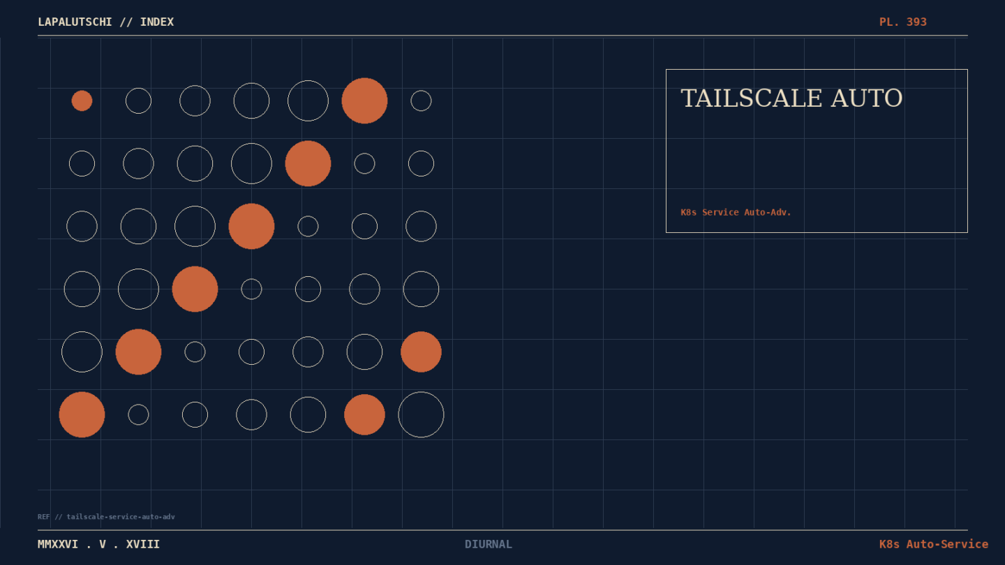 TAILSCALE-HAMMER! Container melden JETZT Services automatisch ins Tailnet — DEIN Kubernetes-Mesh läuft endlich auf Autopilot