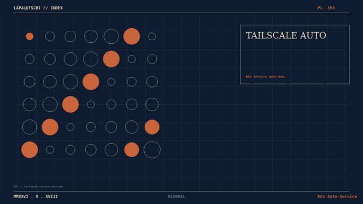 TAILSCALE-HAMMER! Container melden JETZT Services automatisch ins Tailnet — DEIN Kubernetes-Mesh läuft endlich auf Autopilot