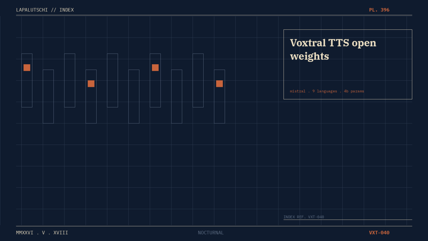 VOXTRAL-HAMMER! Mistral kippt JETZT Open-Weights-TTS raus — DEIN Voice-Stack braucht keinen Cloud-Service mehr