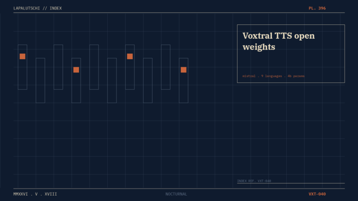 VOXTRAL-HAMMER! Mistral kippt JETZT Open-Weights-TTS raus — DEIN Voice-Stack braucht keinen Cloud-Service mehr