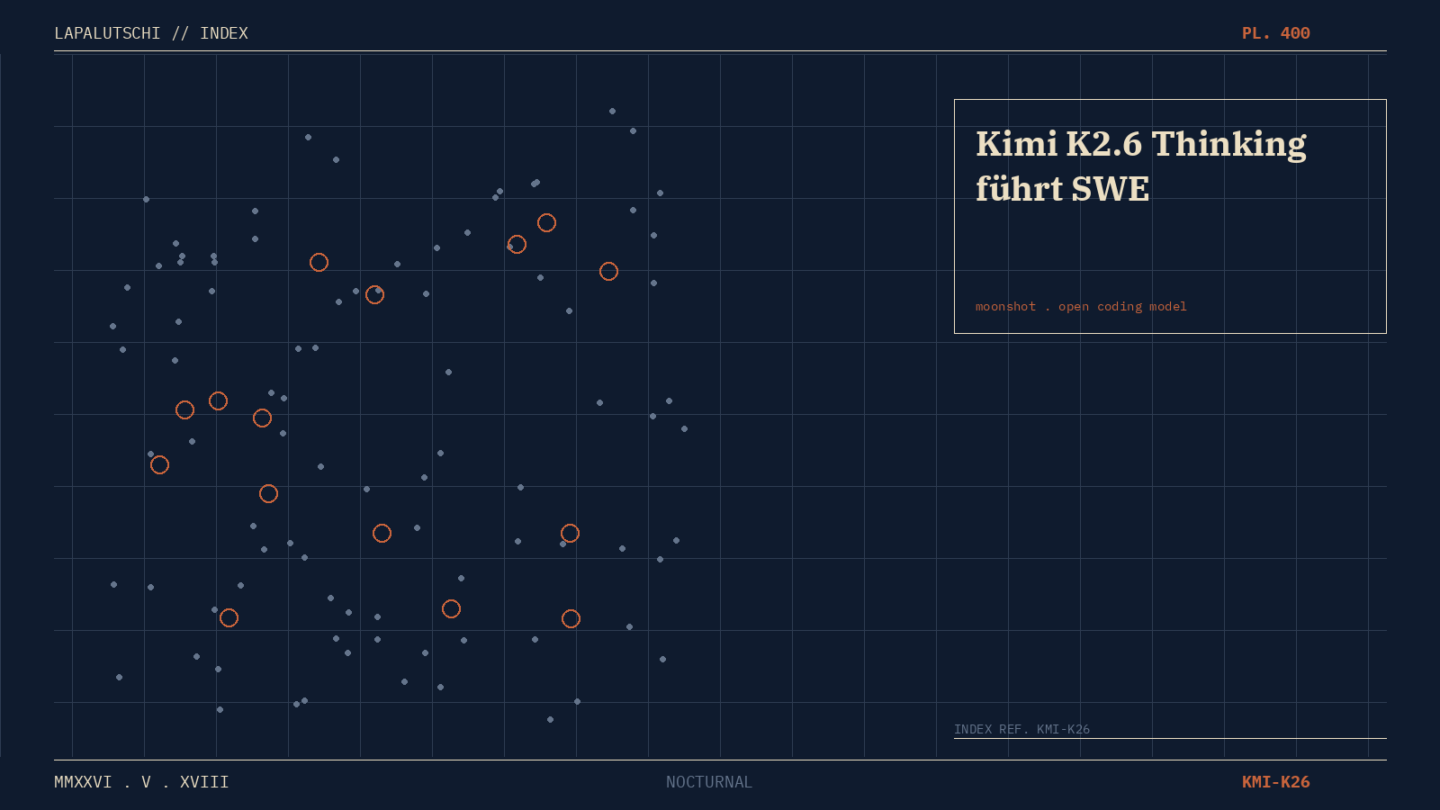 KIMI-HAMMER! K2.6 Thinking überrennt JETZT die Open-Source-Coder — DEIN Cursor kriegt Konkurrenz