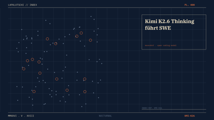 KIMI-HAMMER! K2.6 Thinking überrennt JETZT die Open-Source-Coder — DEIN Cursor kriegt Konkurrenz