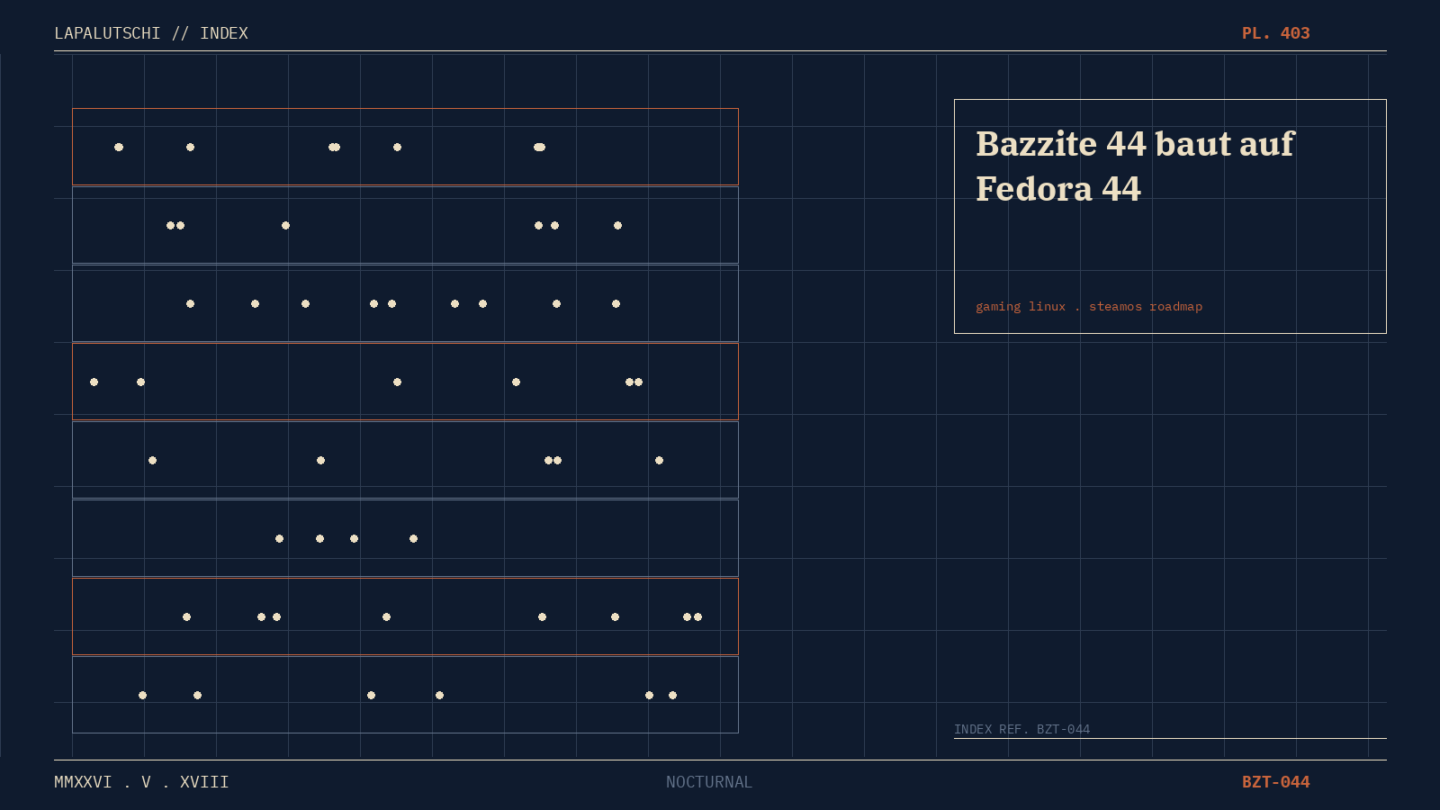BAZZITE-HAMMER! 44 zerlegt JETZT die SteamOS-Mauer — DEIN Gaming-Linux kann ENDLICH alles
