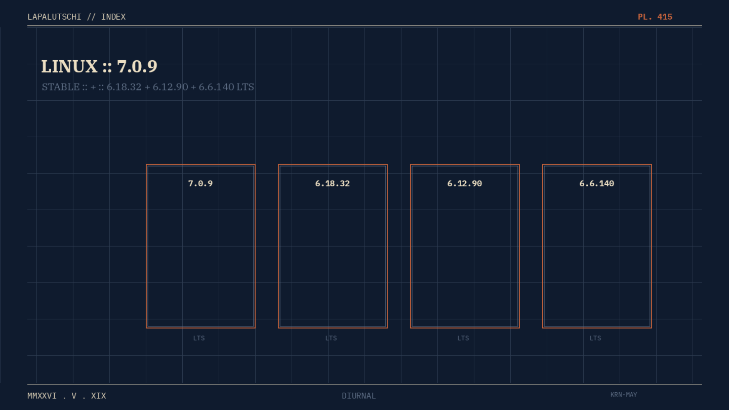 KERNEL-HAMMER! Greg KH zieht JETZT VIER LTS-Linien auf einmal nach — DEIN Server saugt das Bundle in einer Nacht