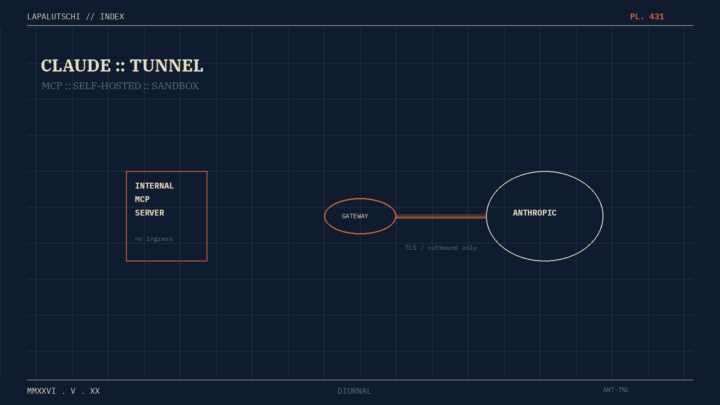 ANTHROPIC-HAMMER! Claude Agenten ziehen JETZT durch DEINEN privaten Tunnel — Self-Hosted Sandbox ist live