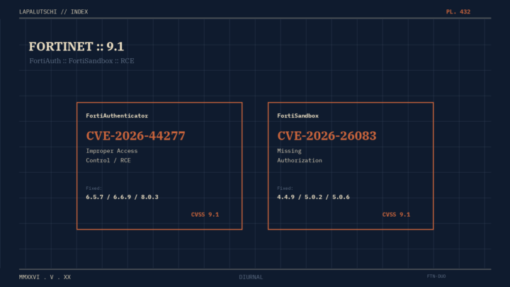 FORTINET-ALARM! Doppel-Lücke mit CVSS 9.1 zerlegt JETZT FortiAuthenticator UND FortiSandbox