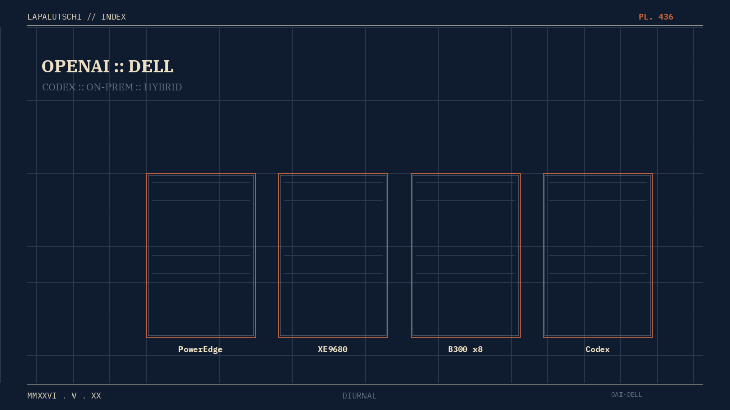 OPENAI-HAMMER! Codex zieht JETZT in DEIN Rechenzentrum — Dell schiebt die On-Prem-Maschine ein