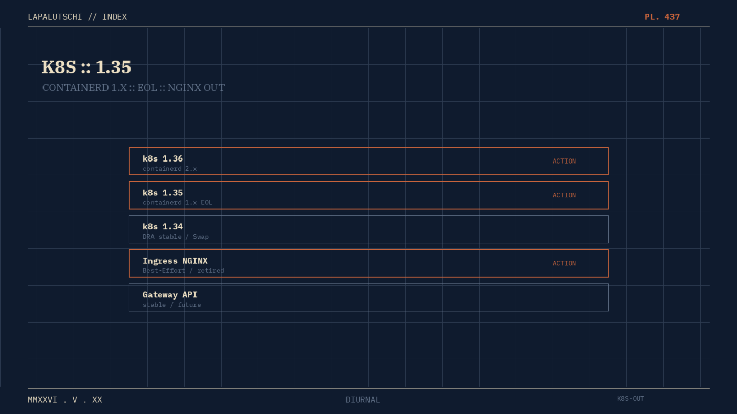 KUBERNETES-ALARM! 1.35 ist DAS LETZTE Release mit containerd 1.x — DEIN Cluster braucht JETZT einen Plan