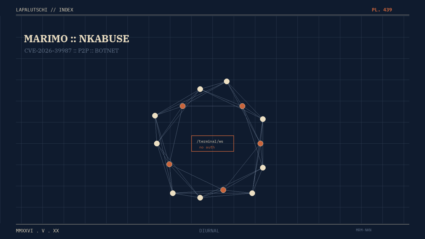 MARIMO-ALARM! Pre-Auth-RCE reisst JETZT Python-Notebooks auf — NKAbuse-Malware schlaegt zu