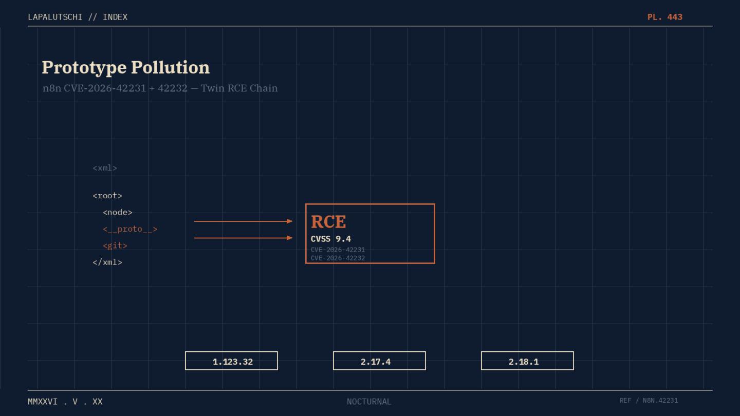 N8N-SCHOCK! Zwei NEUE Prototype-Lücken mit CVSS 9.4 reissen JETZT deinen Self-Host-Workflow auf — Patch SOFORT