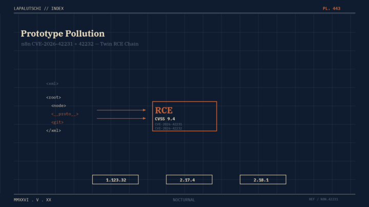 N8N-SCHOCK! Zwei NEUE Prototype-Lücken mit CVSS 9.4 reissen JETZT deinen Self-Host-Workflow auf — Patch SOFORT