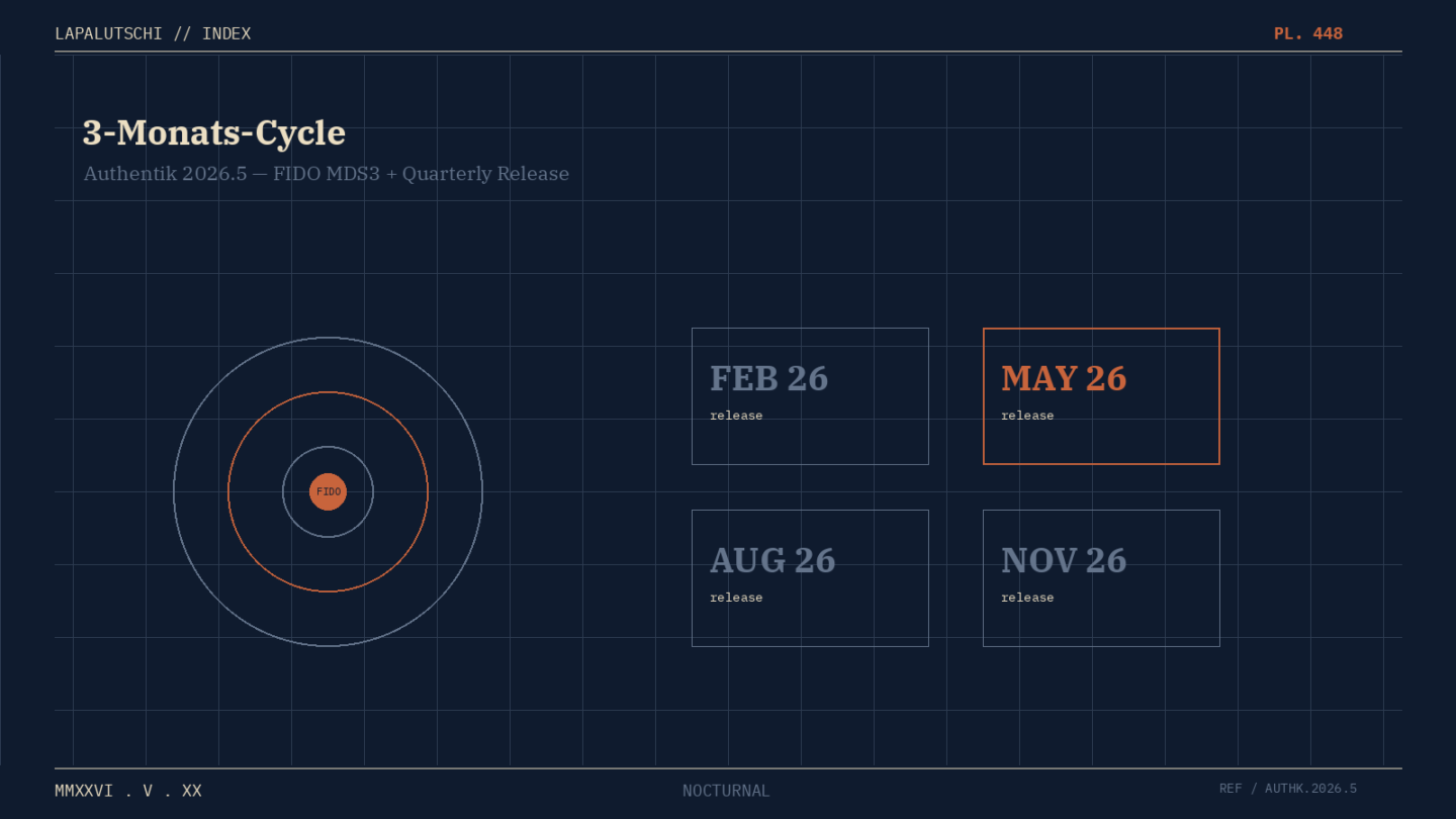 AUTHENTIK-HAMMER! 2026.5 dreht JETZT auf 3-MONATS-Release-Cycle — DEIN Self-Hosted-SSO wird ENDLICH planbar