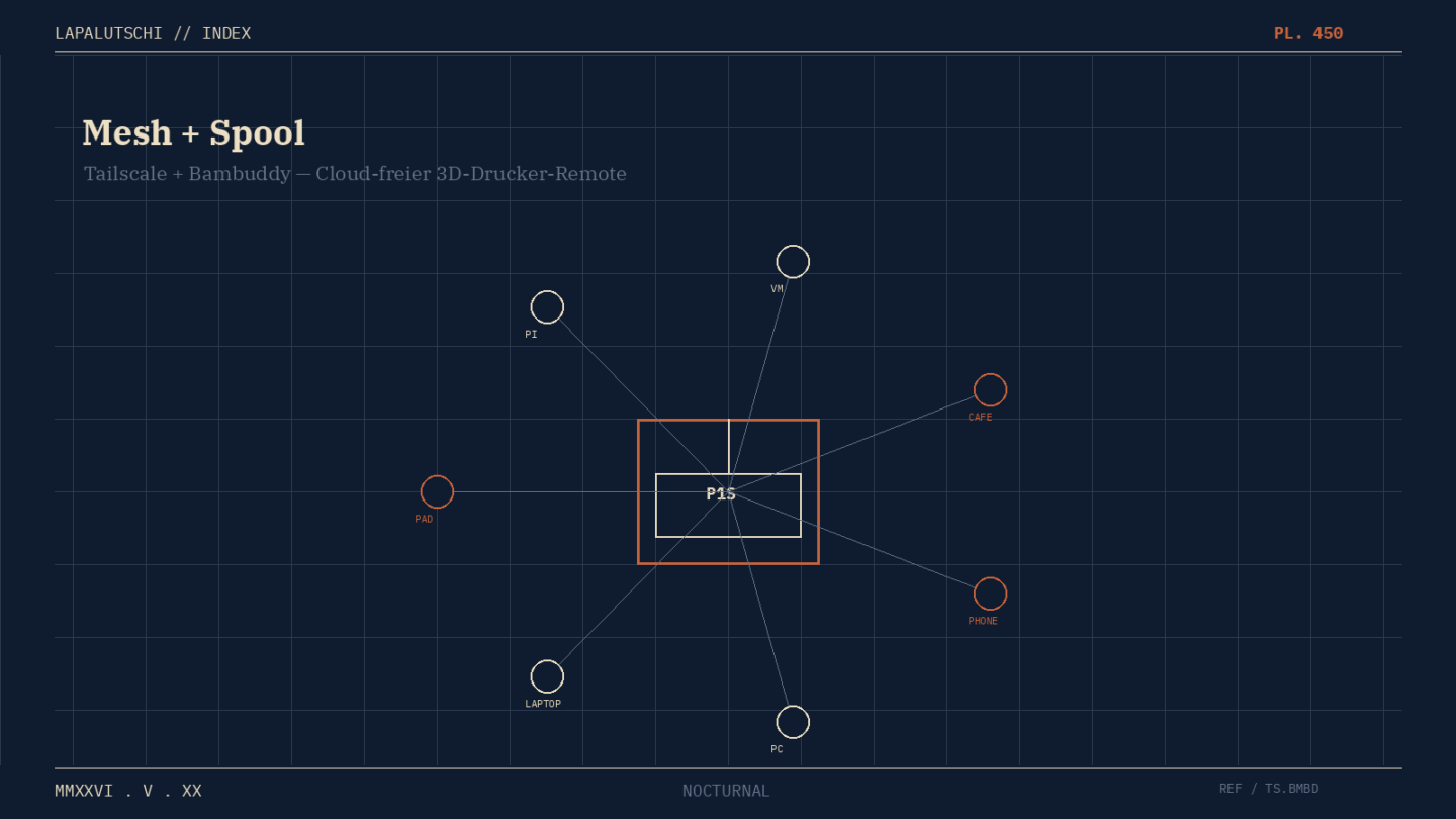 BAMBU-HAMMER! Bambuddy + TAILSCALE zaubern JETZT JEDEN 3D-Drucker ins Mesh — Cloud ade, Lab-Vibes total