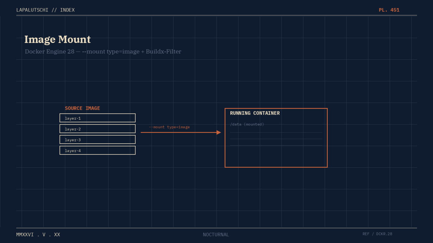DOCKER-HAMMER! Engine 28 schiebt JETZT Image-Mount in DEINEN Container — DEIN Homelab kriegt Multi-Platform-Magie