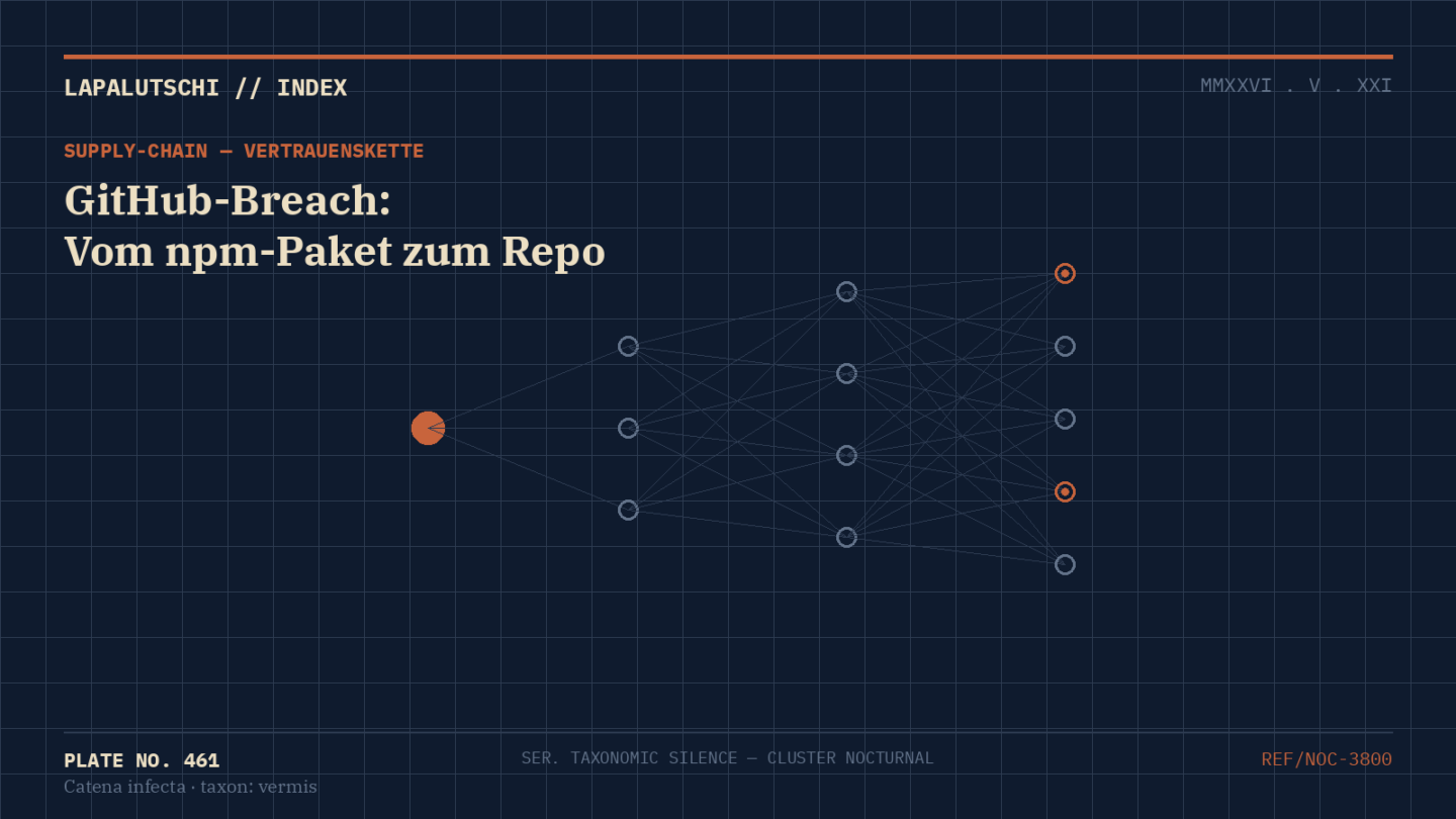 GITHUB-SCHOCK! Eine vergiftete VS-Code-Erweiterung klaut JETZT 3.800 interne Repos — so schützt du deine Tokens