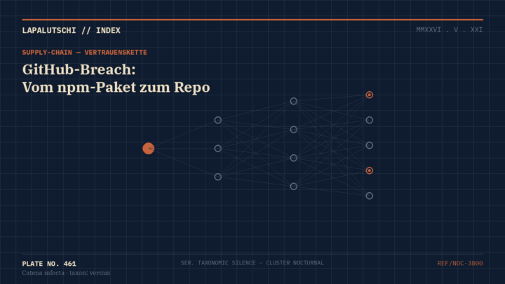 GITHUB-SCHOCK! Eine vergiftete VS-Code-Erweiterung klaut JETZT 3.800 interne Repos — so schützt du deine Tokens