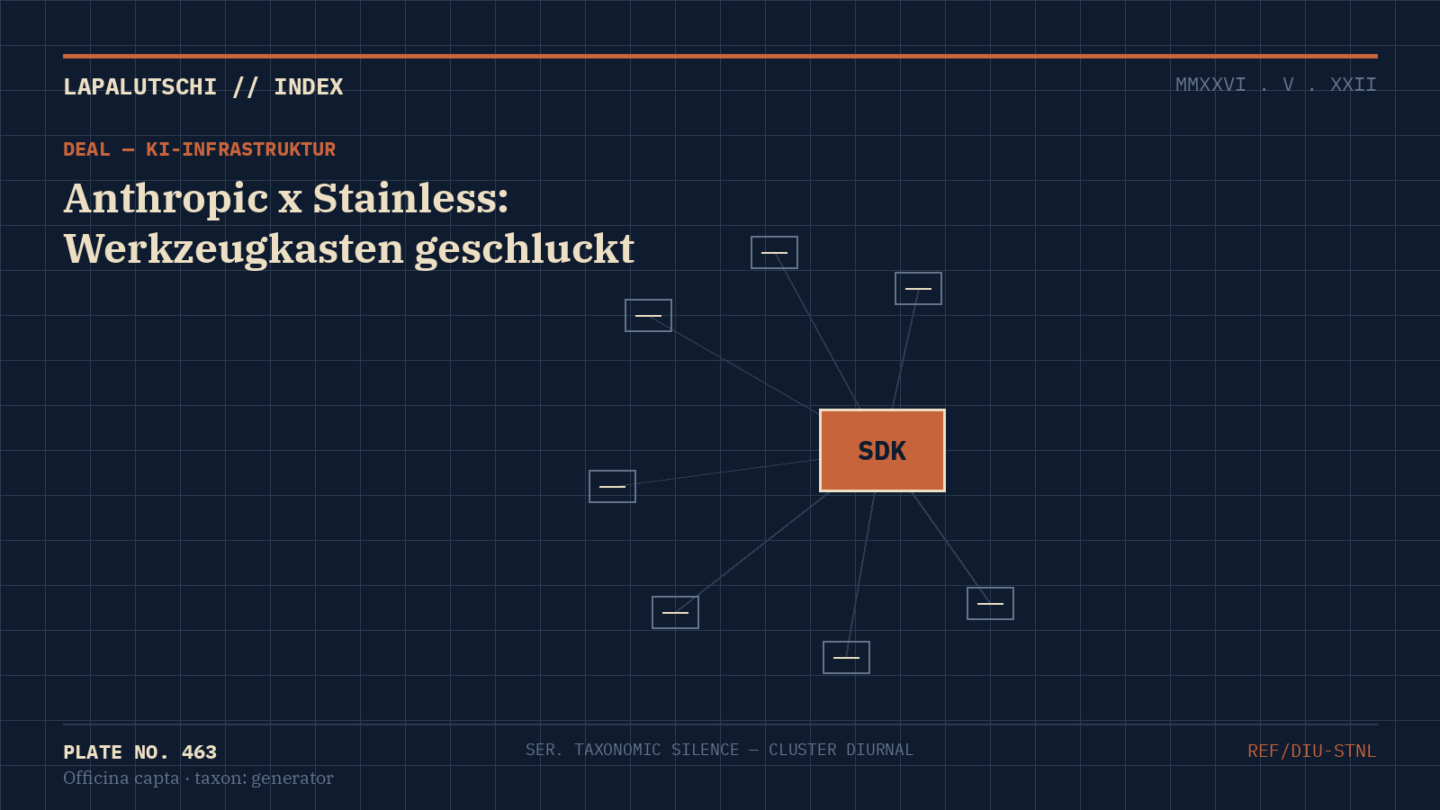 ANTHROPIC-PAUKENSCHLAG! Claude-Macher schluckt JETZT das SDK-Werkzeug von OpenAI und Google