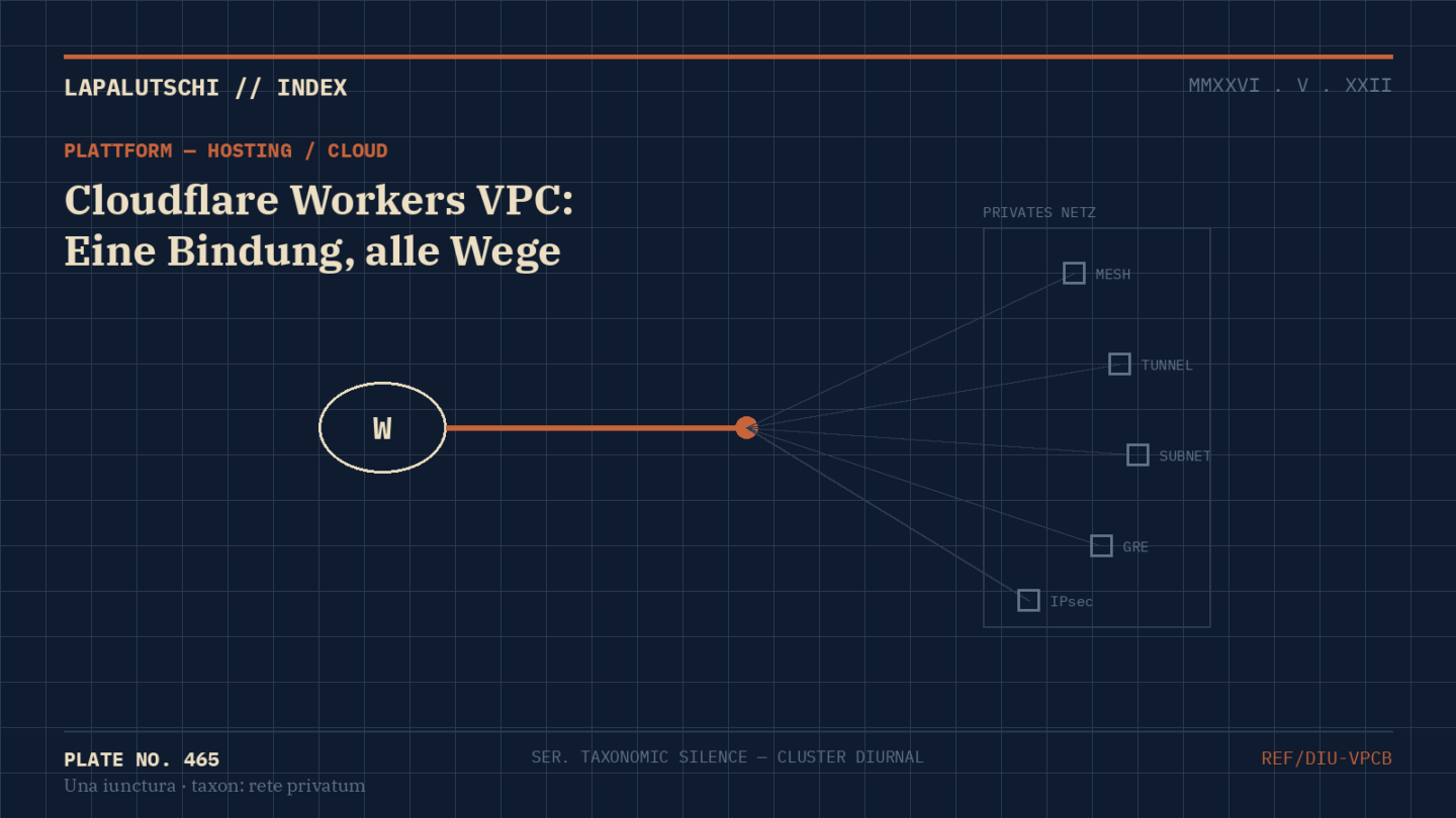 CLOUDFLARE-HAMMER! Workers greifen JETZT direkt in dein privates Heimnetz — mit EINER Bindung