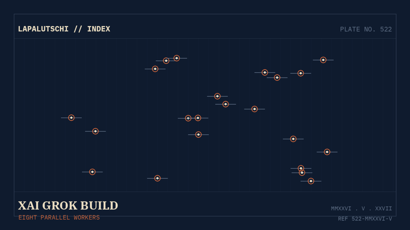 XAI-HAMMER! Grok Build knallt JETZT als Claude-Code-Killer raus — 8 Agenten parallel, 70 Prozent SWE-Bench und ein BRUTALER Preis