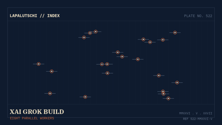 XAI-HAMMER! Grok Build knallt JETZT als Claude-Code-Killer raus — 8 Agenten parallel, 70 Prozent SWE-Bench und ein BRUTALER Preis