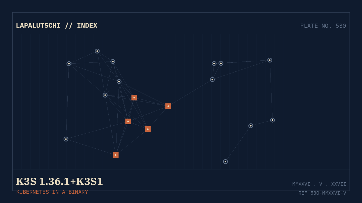 K3S-HAMMER! 1.36.1 zieht JETZT Kubernetes 1.36 in den Homelab-Cluster — DEIN Raspberry Pi orchestriert wie Google