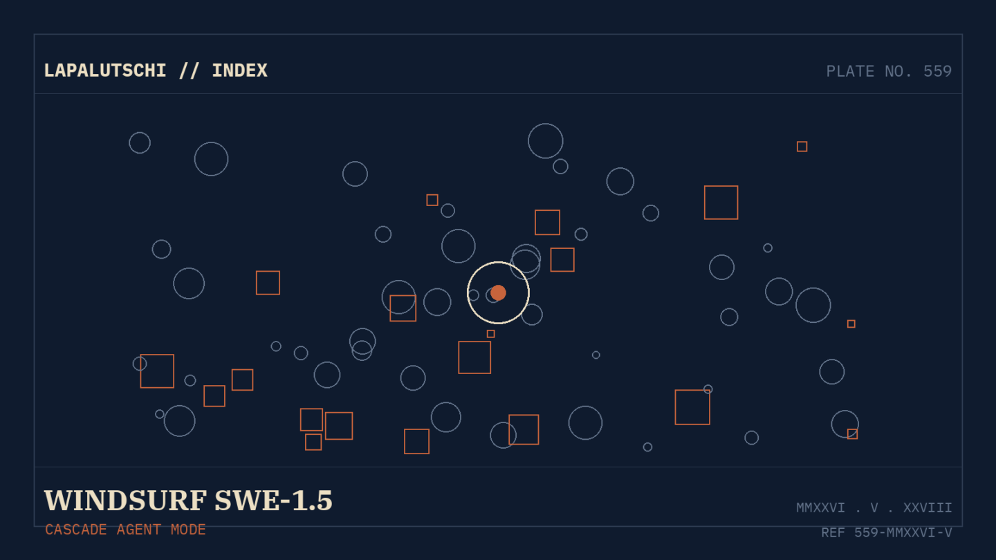 AI-IDE-HAMMER! Windsurf zieht JETZT SWE-1.5 in Cascade — multi-Step-Agent rast durch DEIN Repo