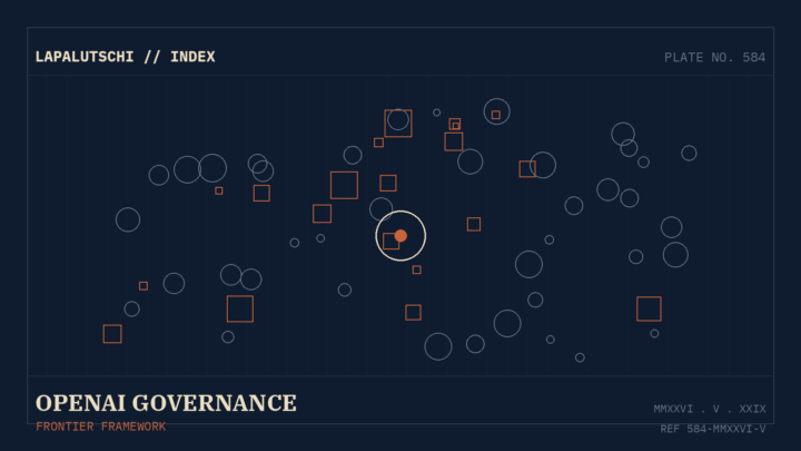 OPENAI-HAMMER! Frontier Governance Framework landet JETZT — und DEIN Coding-Agent muss jetzt Auditing aushalten