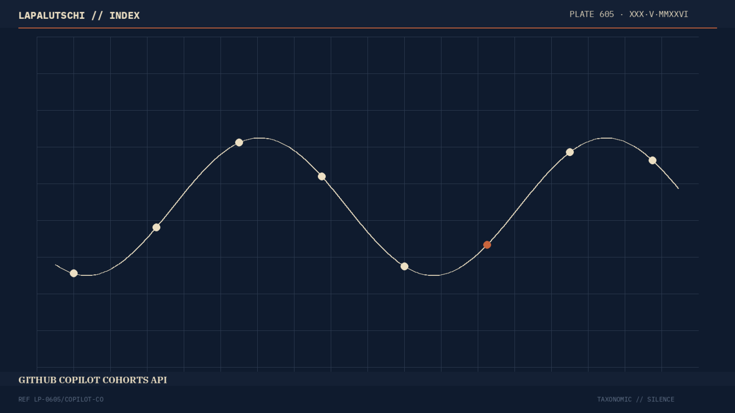 COPILOT-HAMMER! GitHub schiebt JETZT KI-Adoption-Cohorts in die Metrics-API — und DEIN CTO sieht ENDLICH, wer wirklich mitzieht