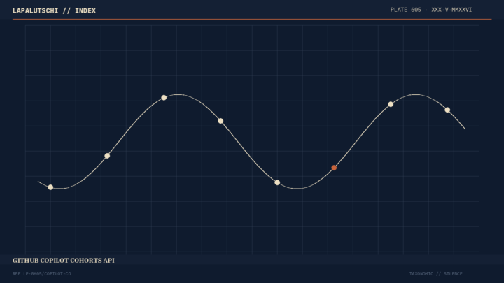 COPILOT-HAMMER! GitHub schiebt JETZT KI-Adoption-Cohorts in die Metrics-API — und DEIN CTO sieht ENDLICH, wer wirklich mitzieht