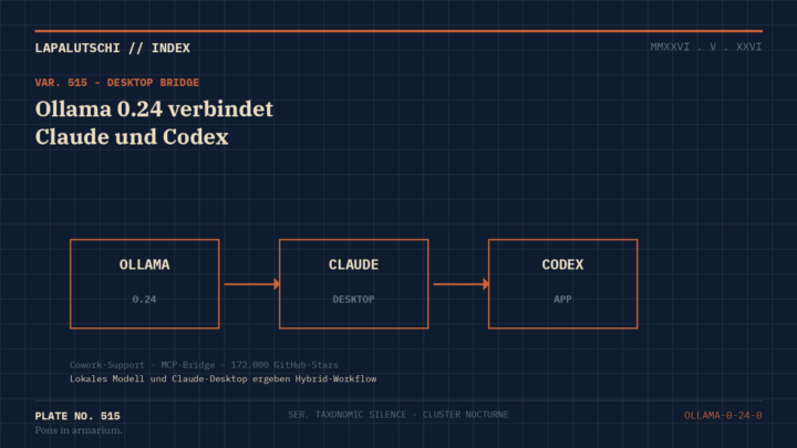 OLLAMA-HAMMER! 0.24 verheiratet JETZT dein lokales Modell mit Claude Desktop und Codex-App