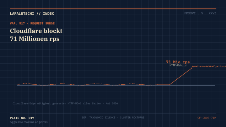 DDOS-SCHOCK! Cloudflare wuergt JETZT den groessten HTTP-Angriff aller Zeiten ab — 71 Millionen Anfragen pro SEKUNDE