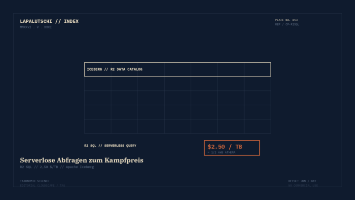 PREIS-HAMMER! Cloudflare unterbietet JETZT AWS bei SQL-Abfragen um die HÄLFTE