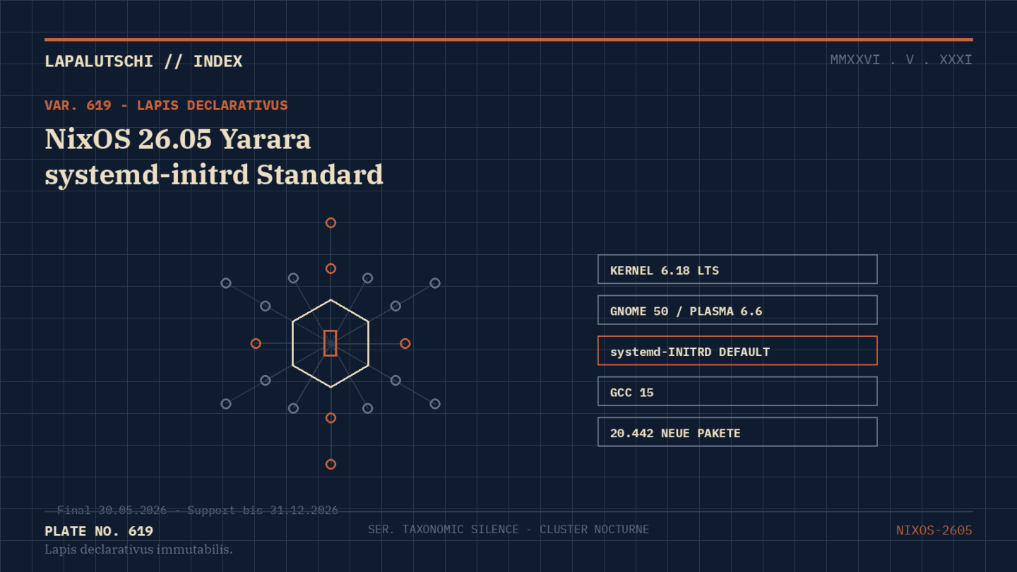 LINUX-HAMMER! NixOS 26.05 Yarara stellt JETZT auf systemd um — dein System wird unzerstörbar